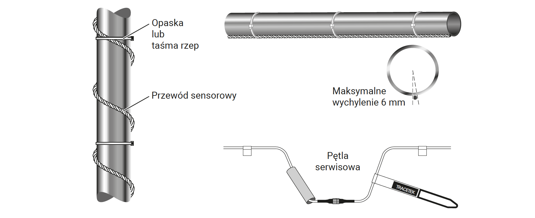 Detekcja wycieków wody z rury podwieszanej