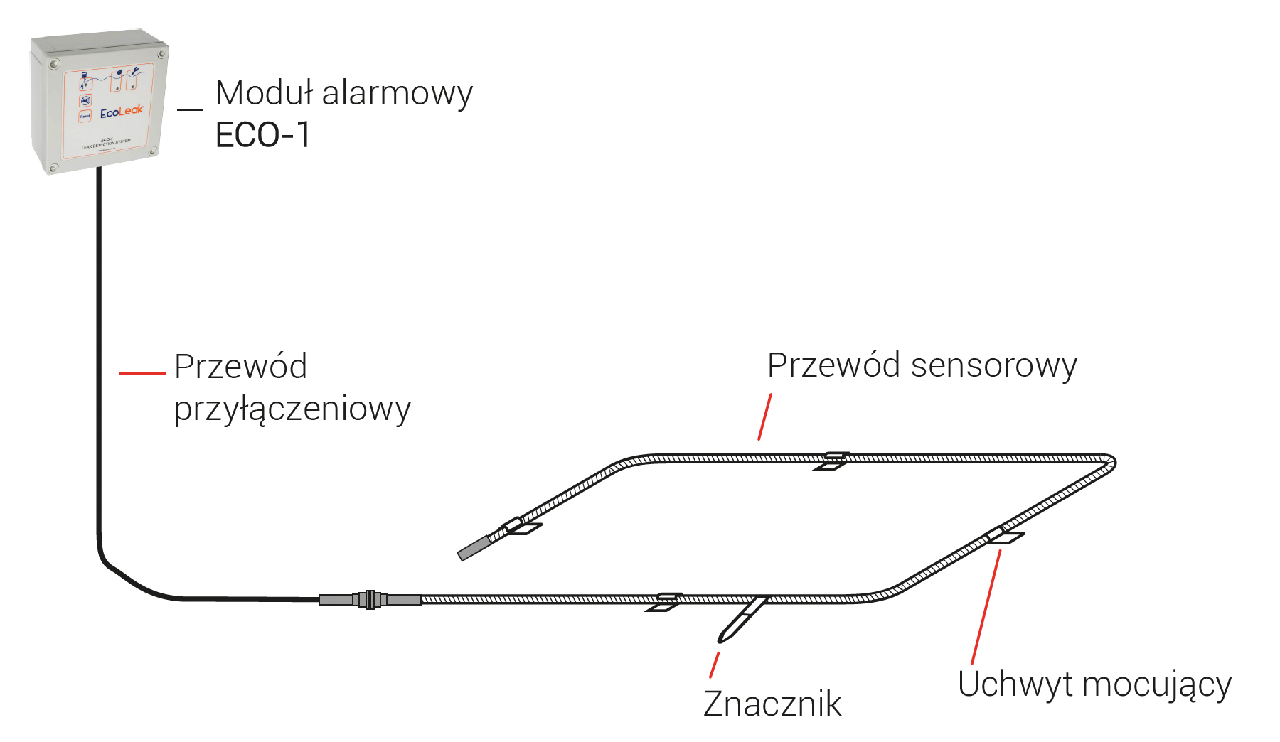 czujnik podłogowy zalania wodą z przekaźnikiem