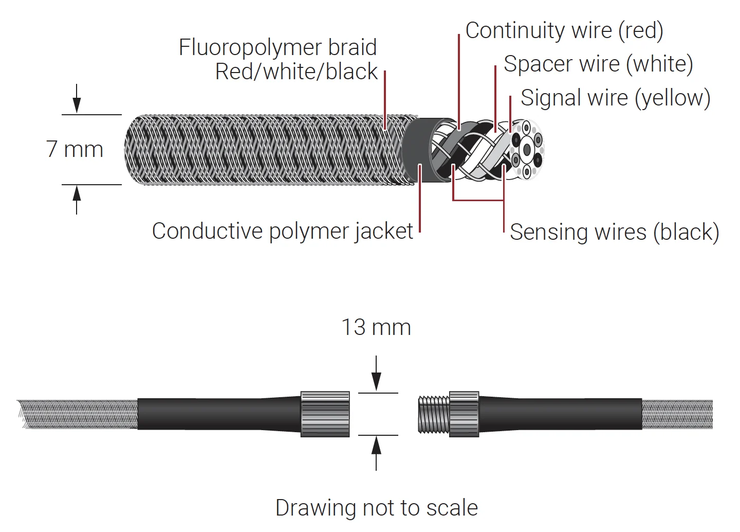 nvent RAYCHEM TraceTek TT5000