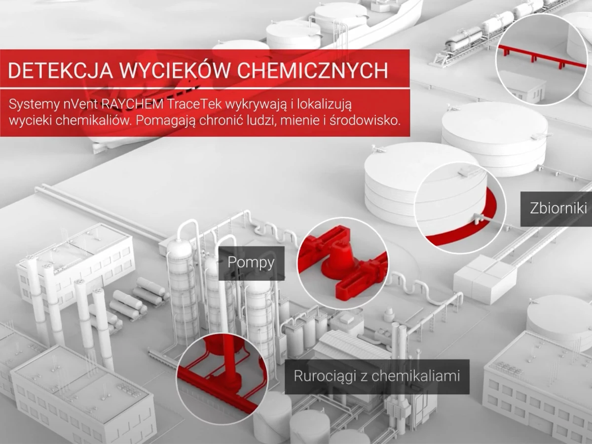 Detekcja wycieków chemicznych | Jak to działa?