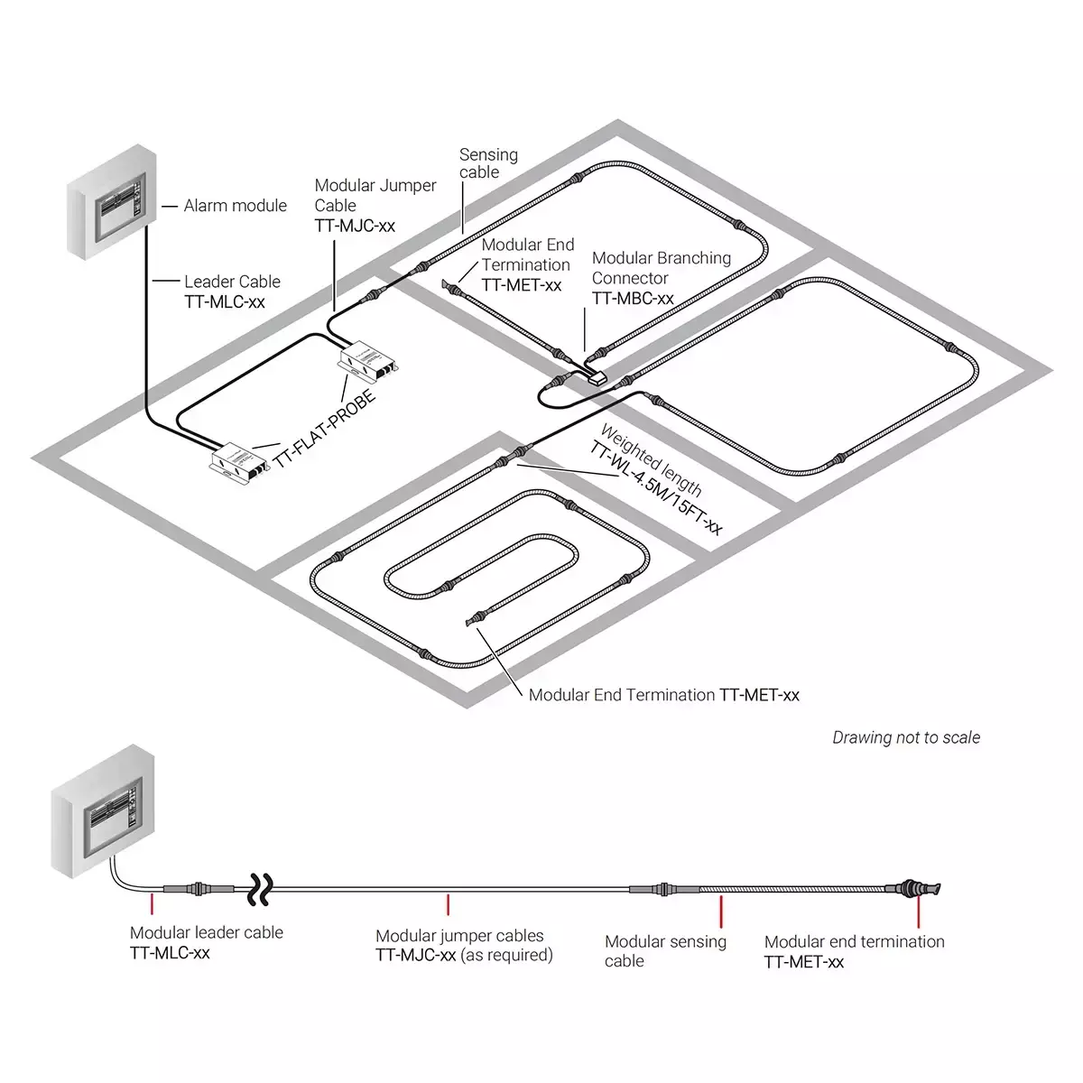 TraceTek TT-MET-MC - Zakończenie modułowe (571293-000)