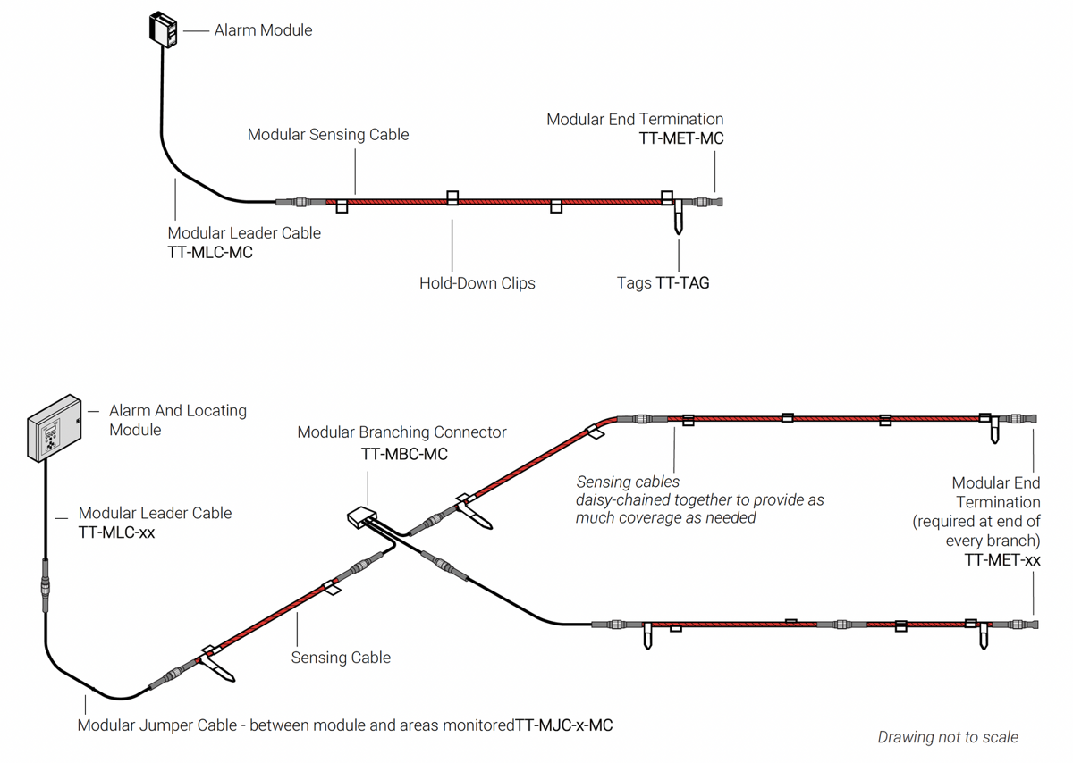 TraceTek TT-MJC-15M/50FT-MC modułowy kabel połączeniowy | długość 15 m | złącze metalowe MC