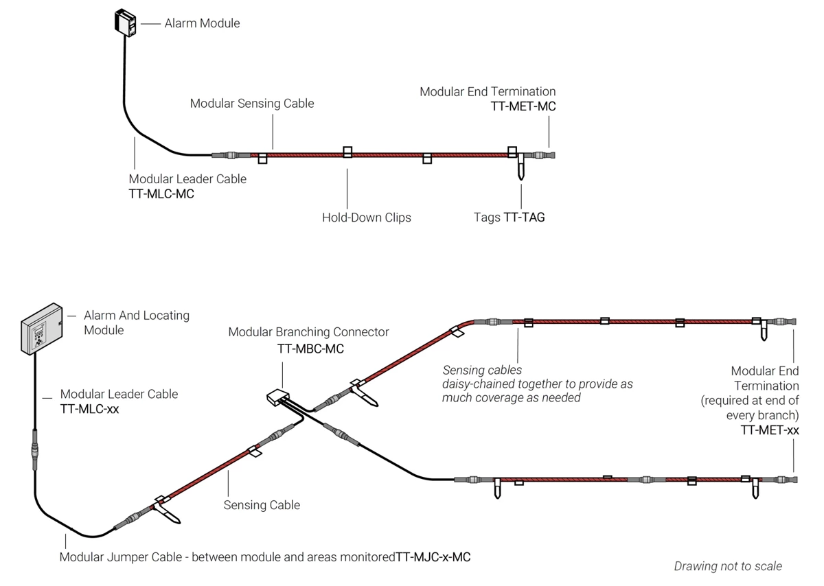 TraceTek TT-MLC-MC-BLK - Modułowy przewód prowadzący, długość 4 m, złącze metalowe MC, dodatkowy płaszcz ochronny (133332-000)