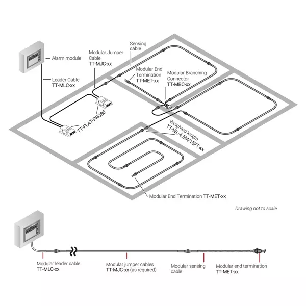 TraceTek TT-MET-PC zakończenie modułowe