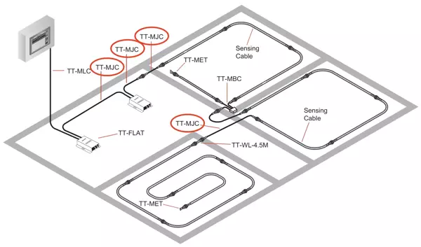 TraceTek TT-MJC-15M/50FT-MC-BLK - Modułowy przewód połączeniowy, długość 15 m, złącze metalowe MC, dodatkowy płaszcz ochronny (678452-000)