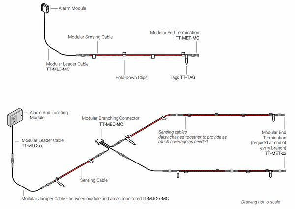 TraceTek TT-MJC-15M/50FT-MC-BLK - Modułowy przewód połączeniowy, długość 15 m, złącze metalowe MC, dodatkowy płaszcz ochronny (678452-000)